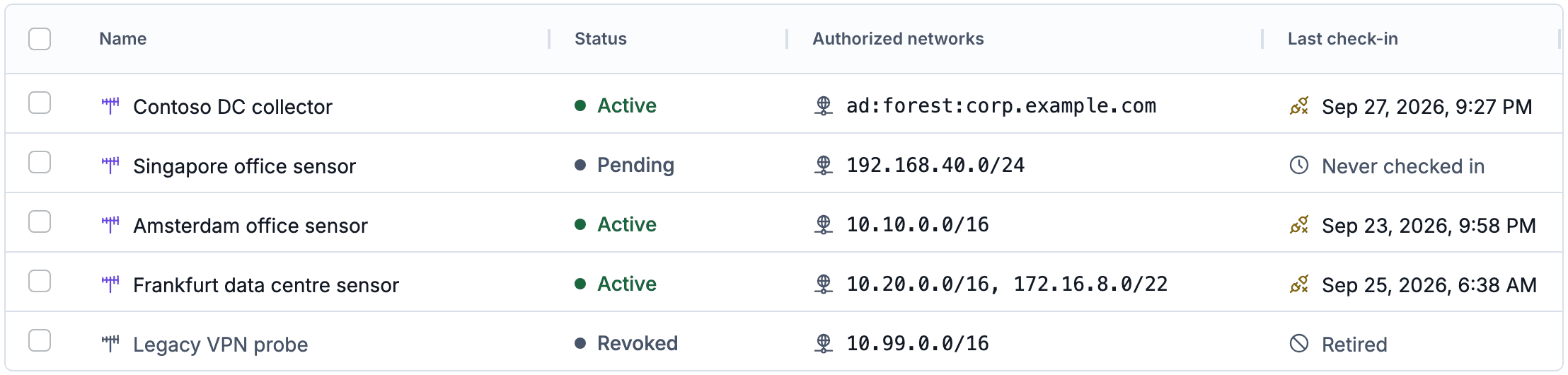 AQIRA's Collectors table: each collector's status, the private networks it is authorised for, and when it last checked in.