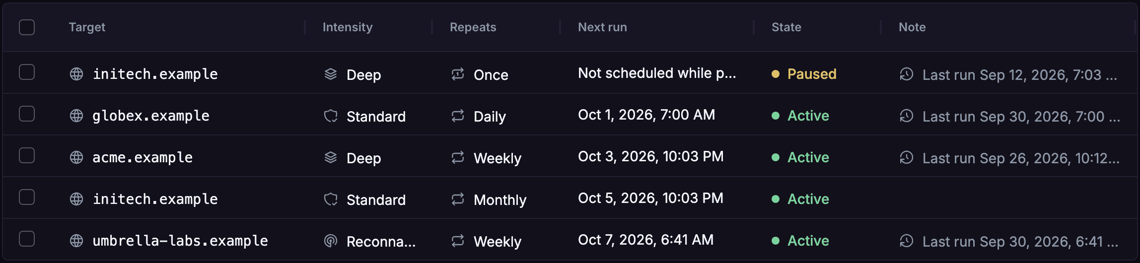 AQIRA's Schedules table: five targets with their intensity, how often each repeats, the next run and whether it is active or paused.