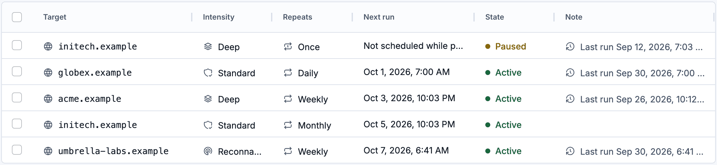 AQIRA's Schedules table: five targets with their intensity, how often each repeats, the next run and whether it is active or paused.