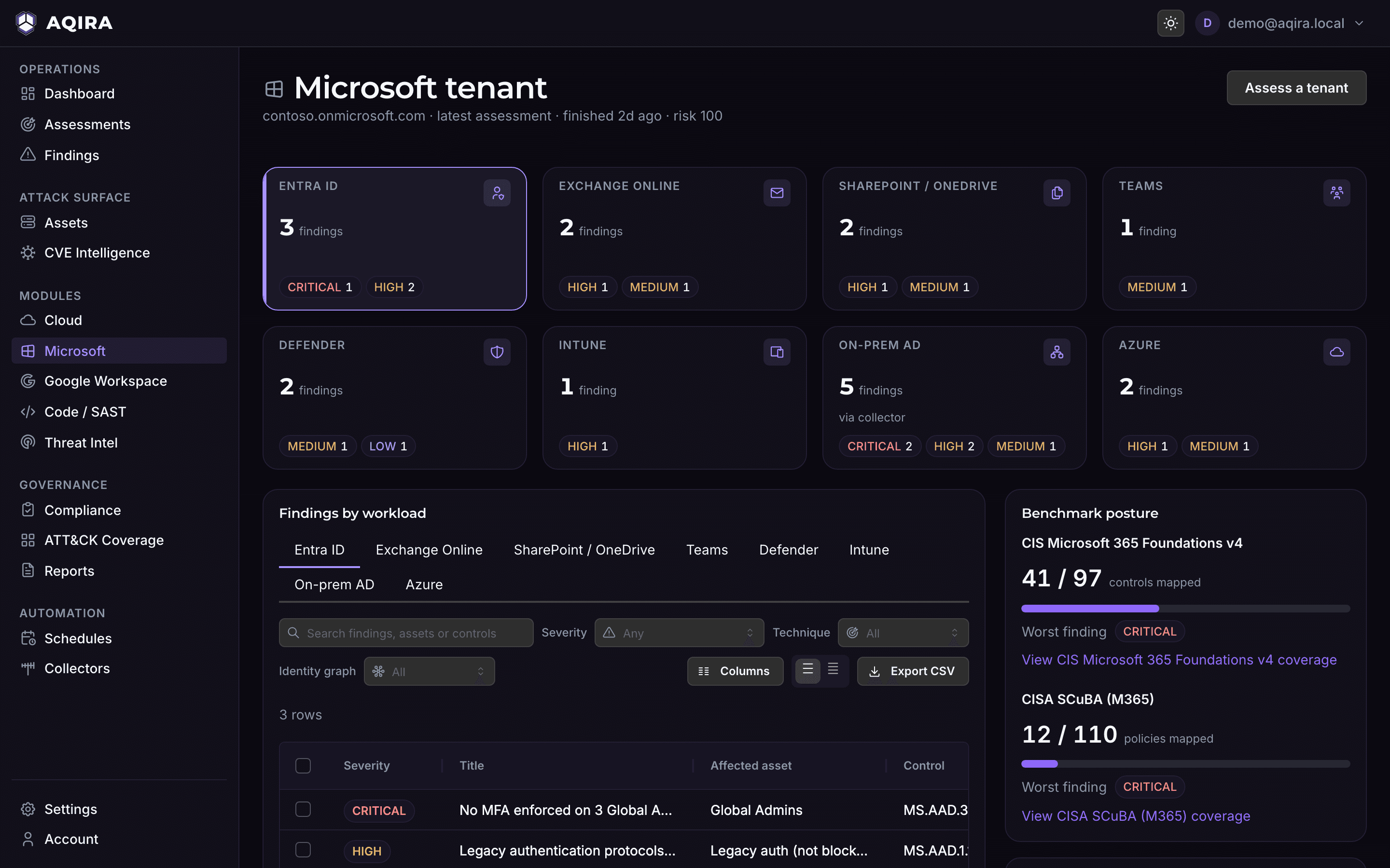 The AQIRA Microsoft tenant screen: findings for each workload from Entra ID to Intune, and posture against CIS Microsoft 365 and CISA SCuBA.