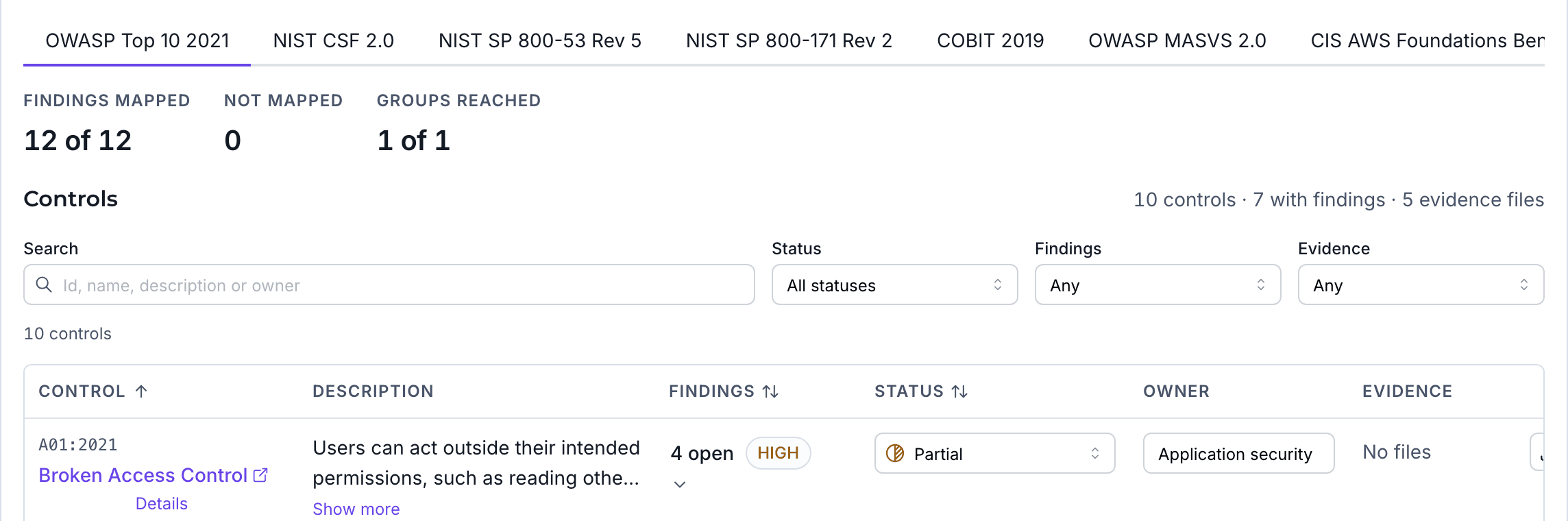 An AQIRA assessment's compliance controls for OWASP Top 10 2021: findings mapped, and a control with its open findings, status, owner and evidence.