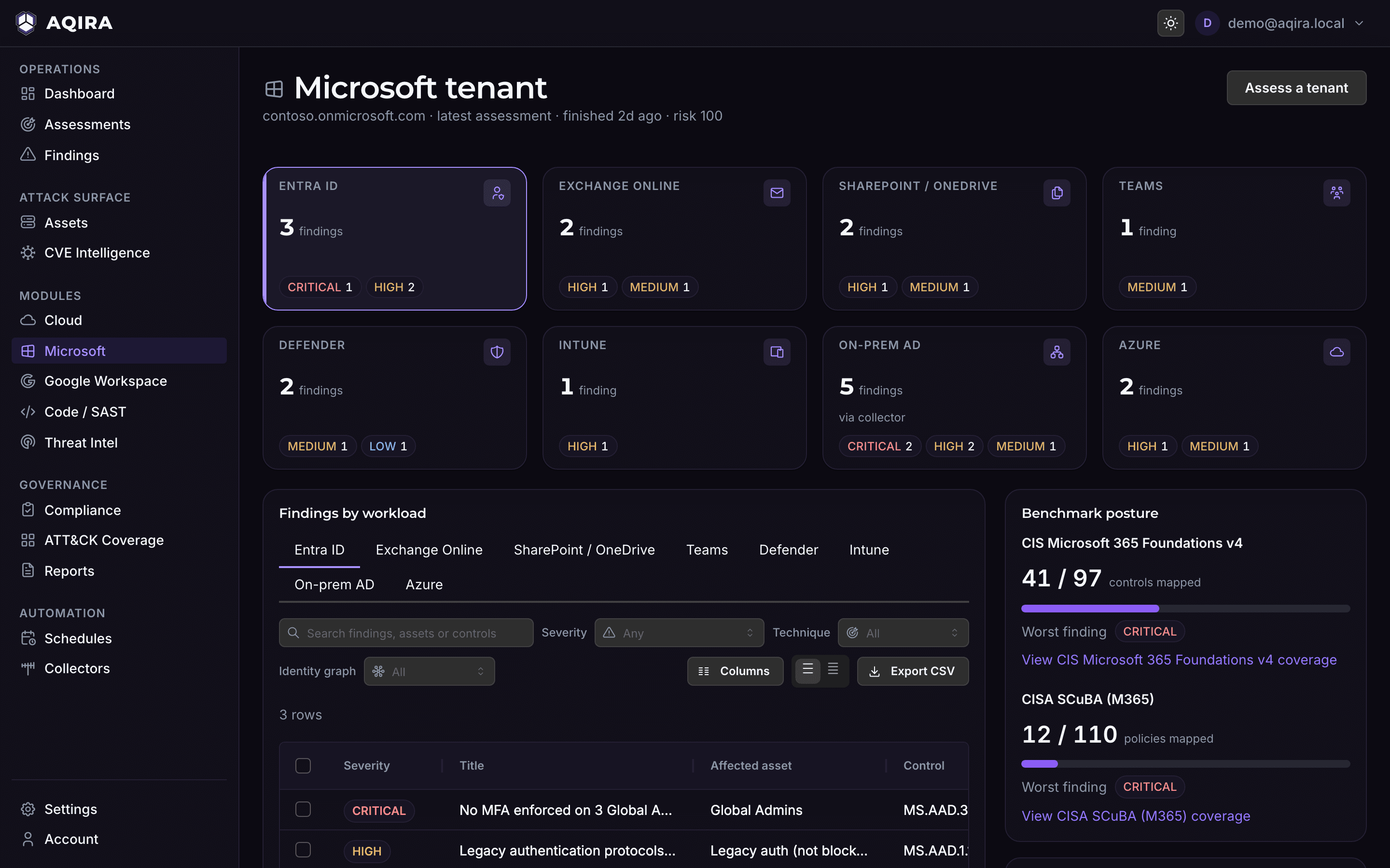 The AQIRA Microsoft tenant screen: findings for each workload from Entra ID to Intune, and posture against CIS Microsoft 365 and CISA SCuBA.