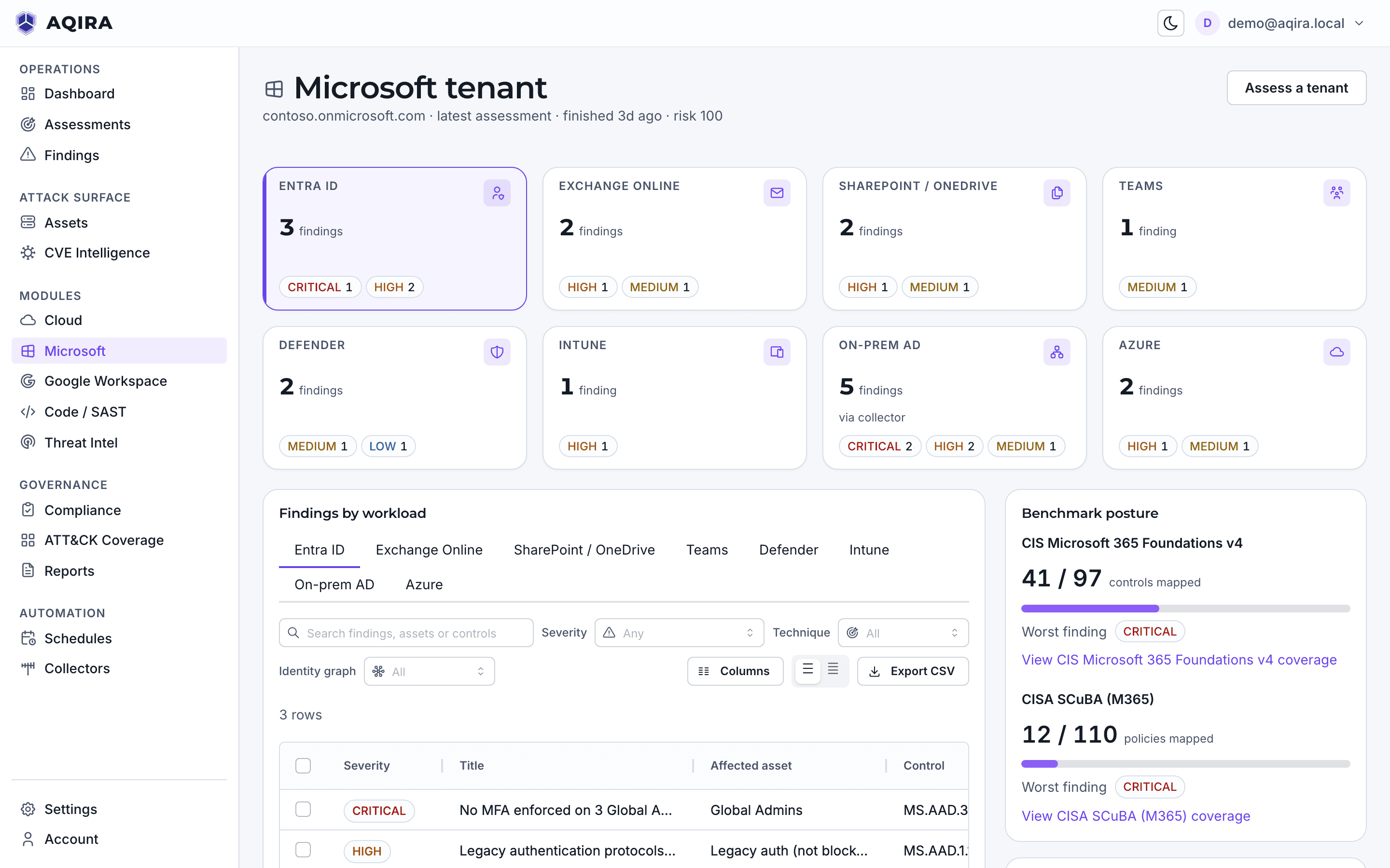 The AQIRA Microsoft tenant screen: findings for each workload from Entra ID to Intune, and posture against CIS Microsoft 365 and CISA SCuBA.