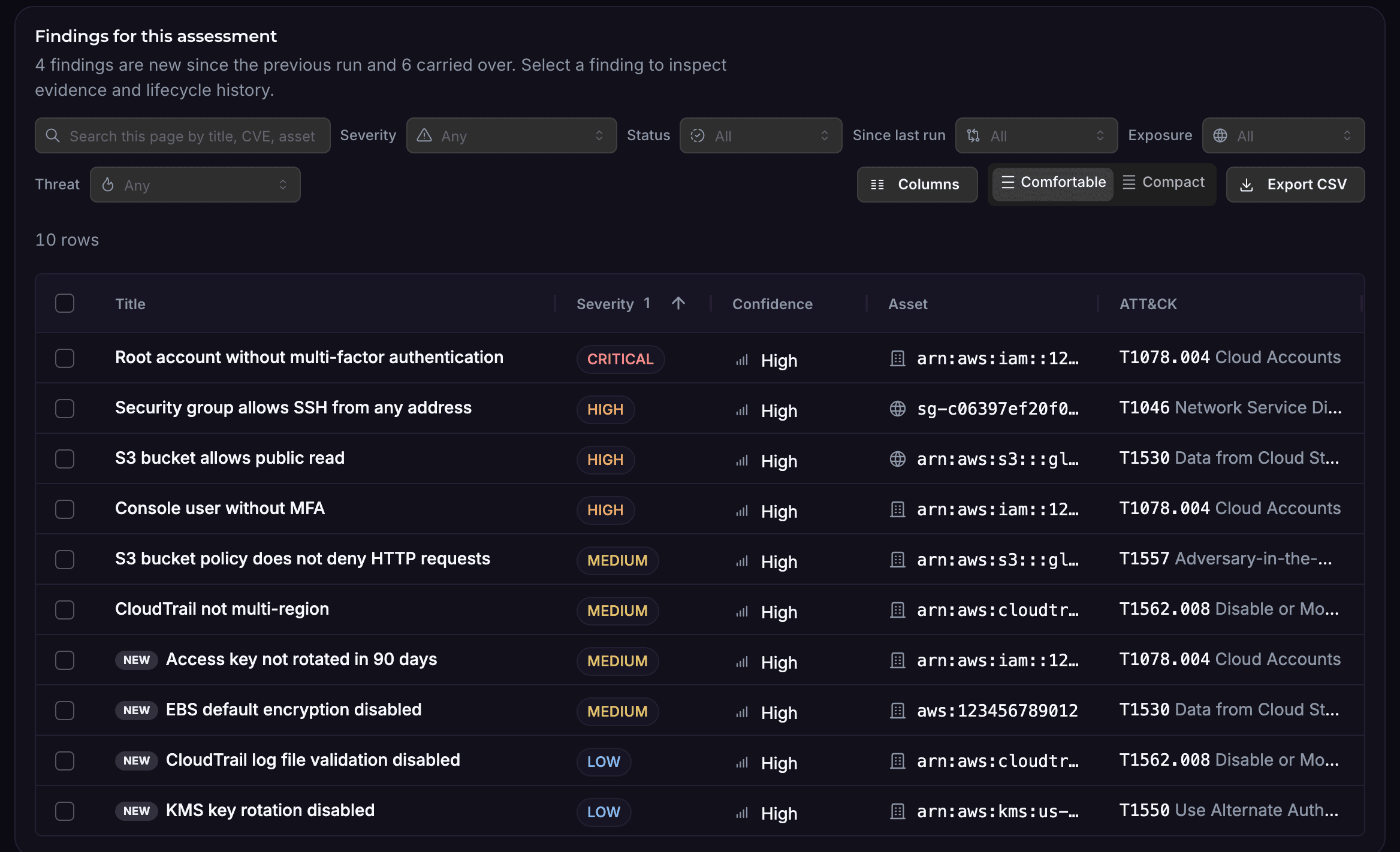 The findings table of an AQIRA assessment of a production AWS account: ten findings from a root account without multi-factor authentication to KMS key rotation disabled, with the affected resource and ATT&CK technique.
