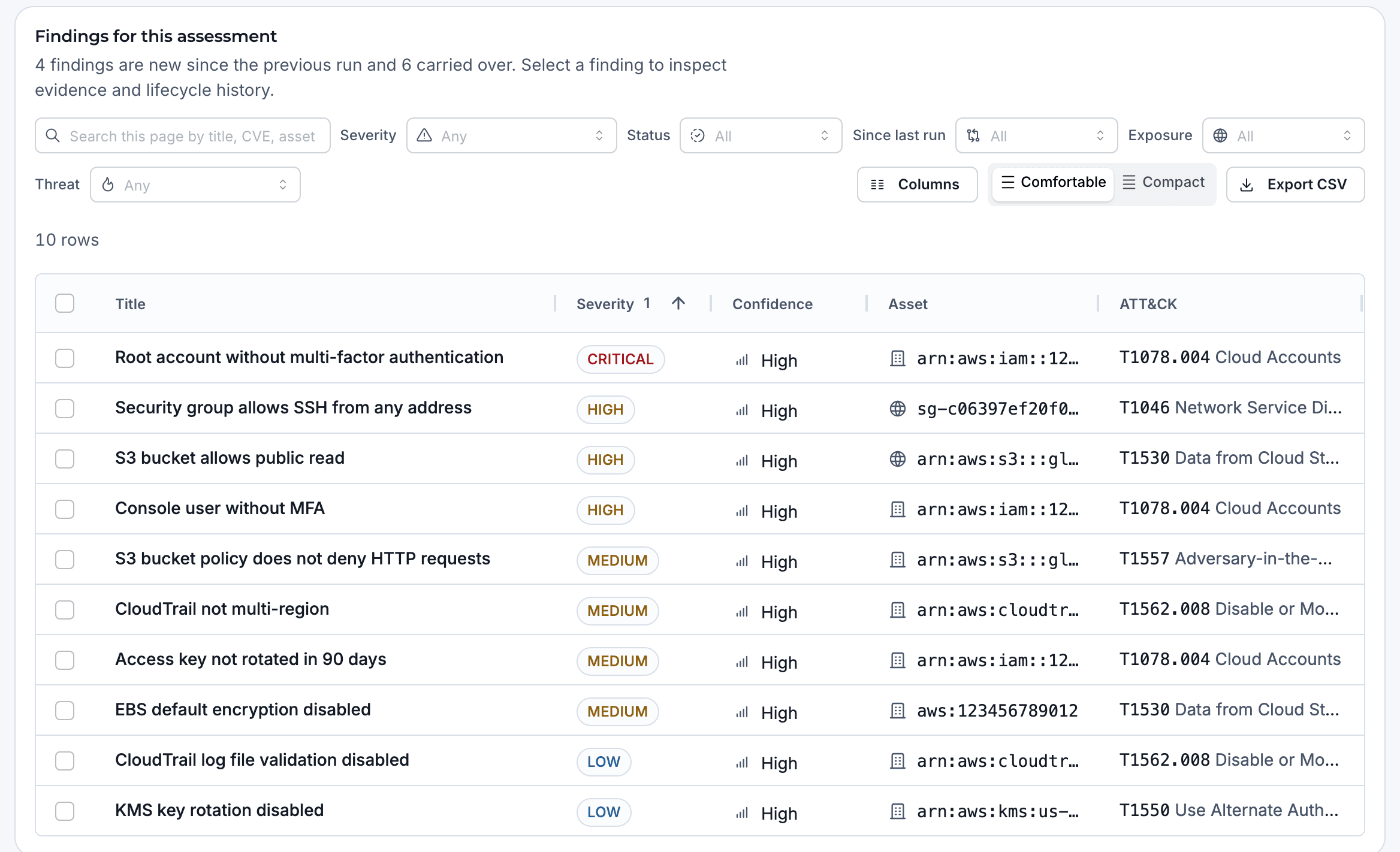 The findings table of an AQIRA assessment of a production AWS account: ten findings from a root account without multi-factor authentication to KMS key rotation disabled, with the affected resource and ATT&CK technique.