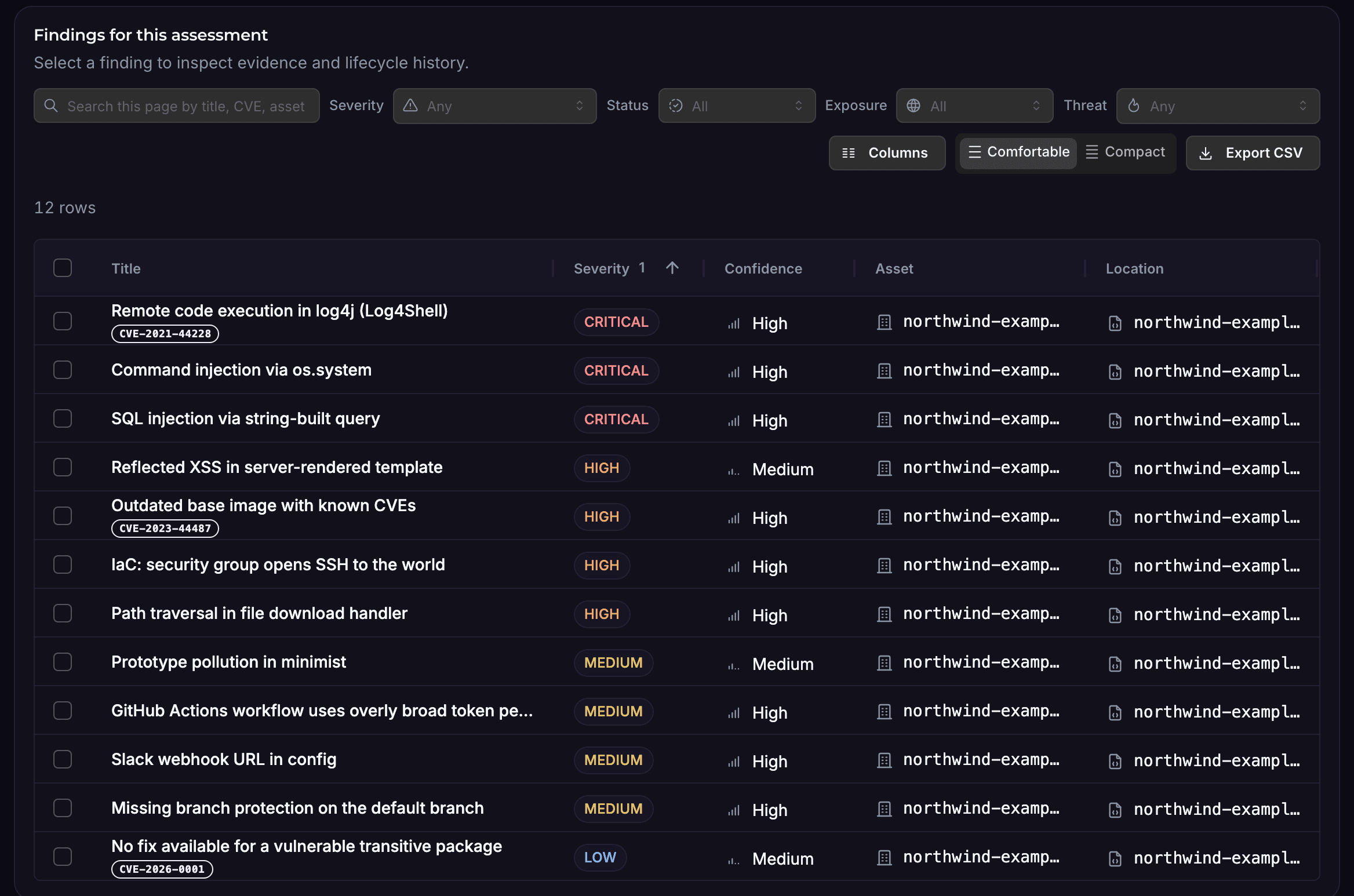 The findings table of an AQIRA assessment of the repository northwind-example/web-portal: twelve findings from Log4Shell in a dependency and command injection to missing branch protection, with severity and confidence.