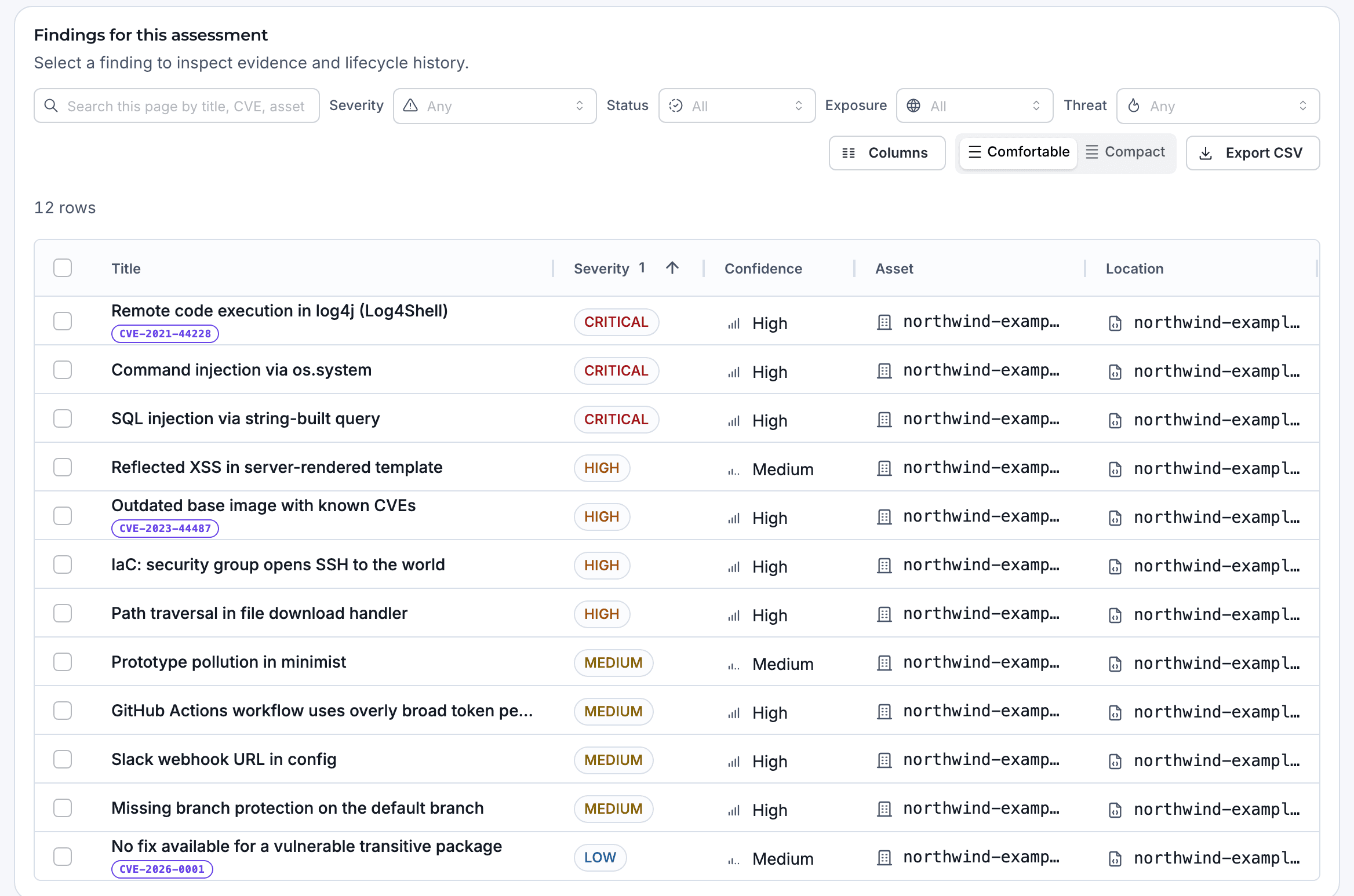 The findings table of an AQIRA assessment of the repository northwind-example/web-portal: twelve findings from Log4Shell in a dependency and command injection to missing branch protection, with severity and confidence.