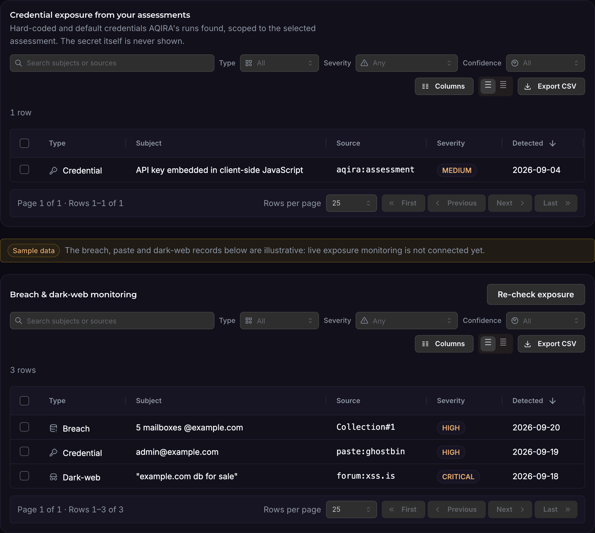 AQIRA's Exposure tab: a credential found by an assessment, a sample data notice, then breach, credential and dark-web records with their source, severity and date.