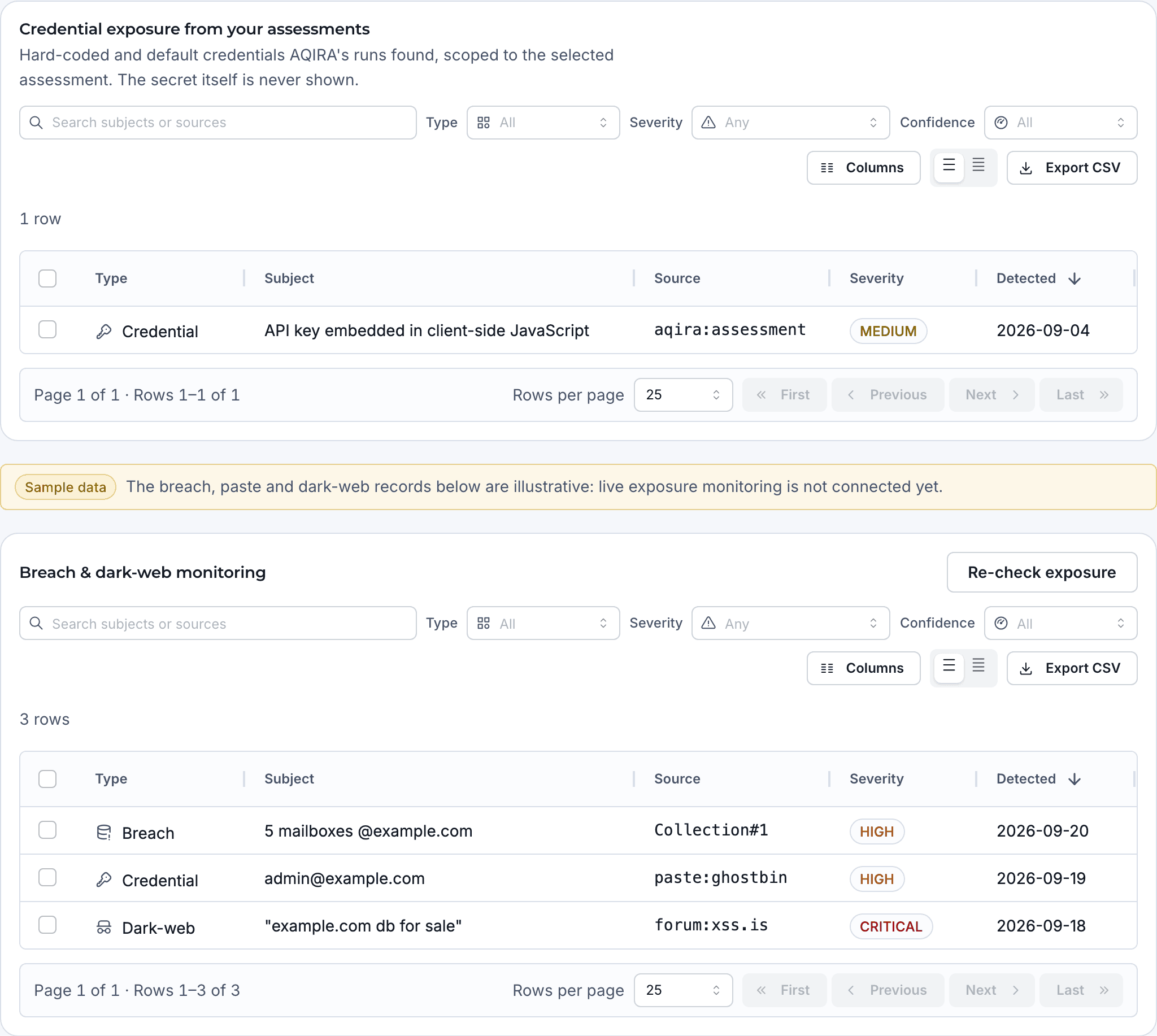 AQIRA's Exposure tab: a credential found by an assessment, a sample data notice, then breach, credential and dark-web records with their source, severity and date.