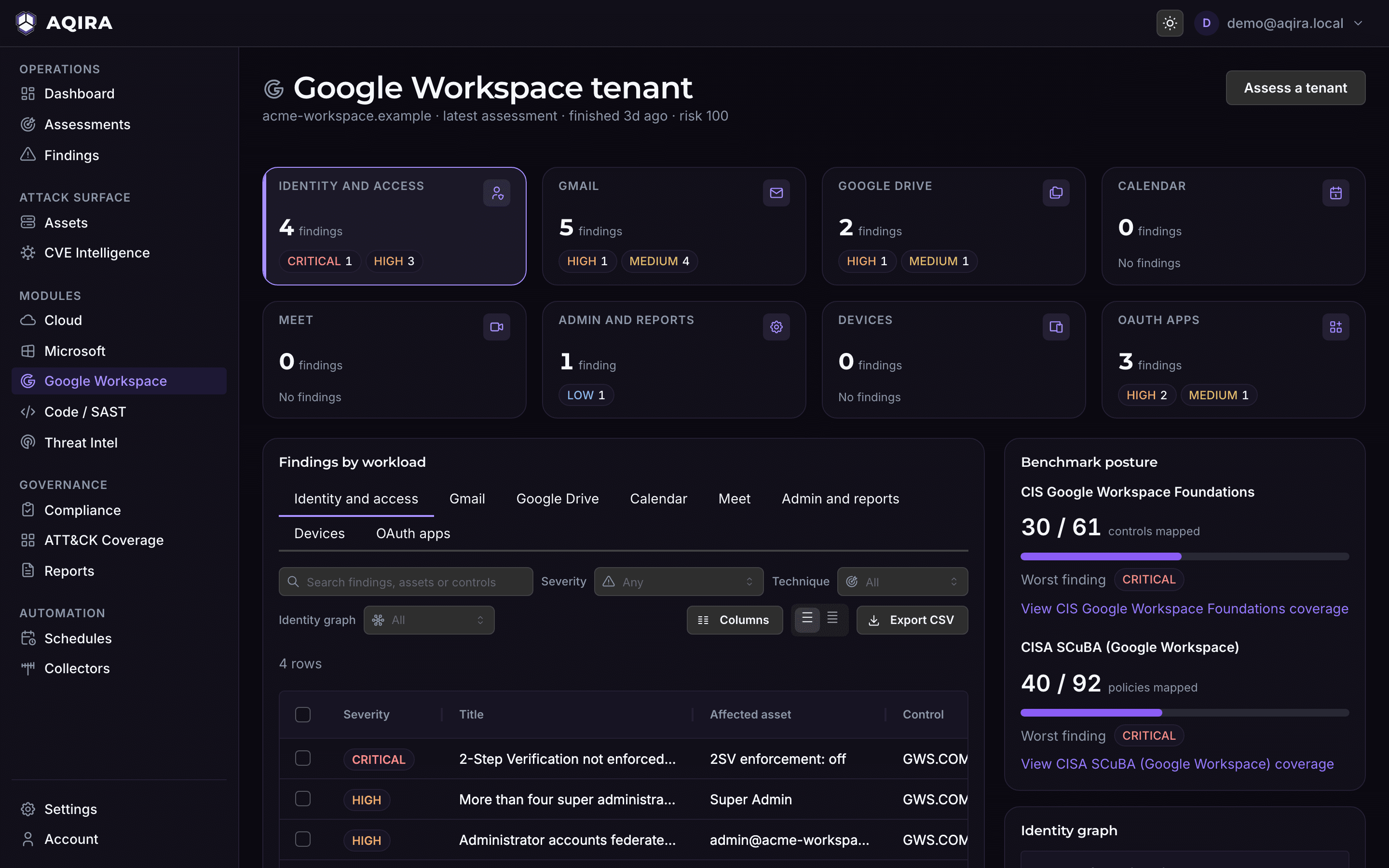 The AQIRA Google Workspace tenant screen: findings for each workload from sign-in to OAuth apps, and posture against CIS and CISA SCuBA.