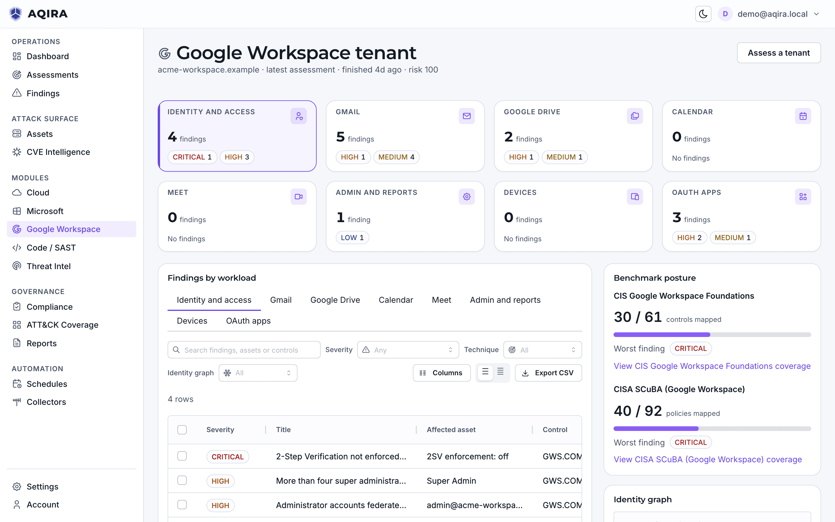 The AQIRA Google Workspace tenant screen: findings for each workload from sign-in to OAuth apps, and posture against CIS and CISA SCuBA.