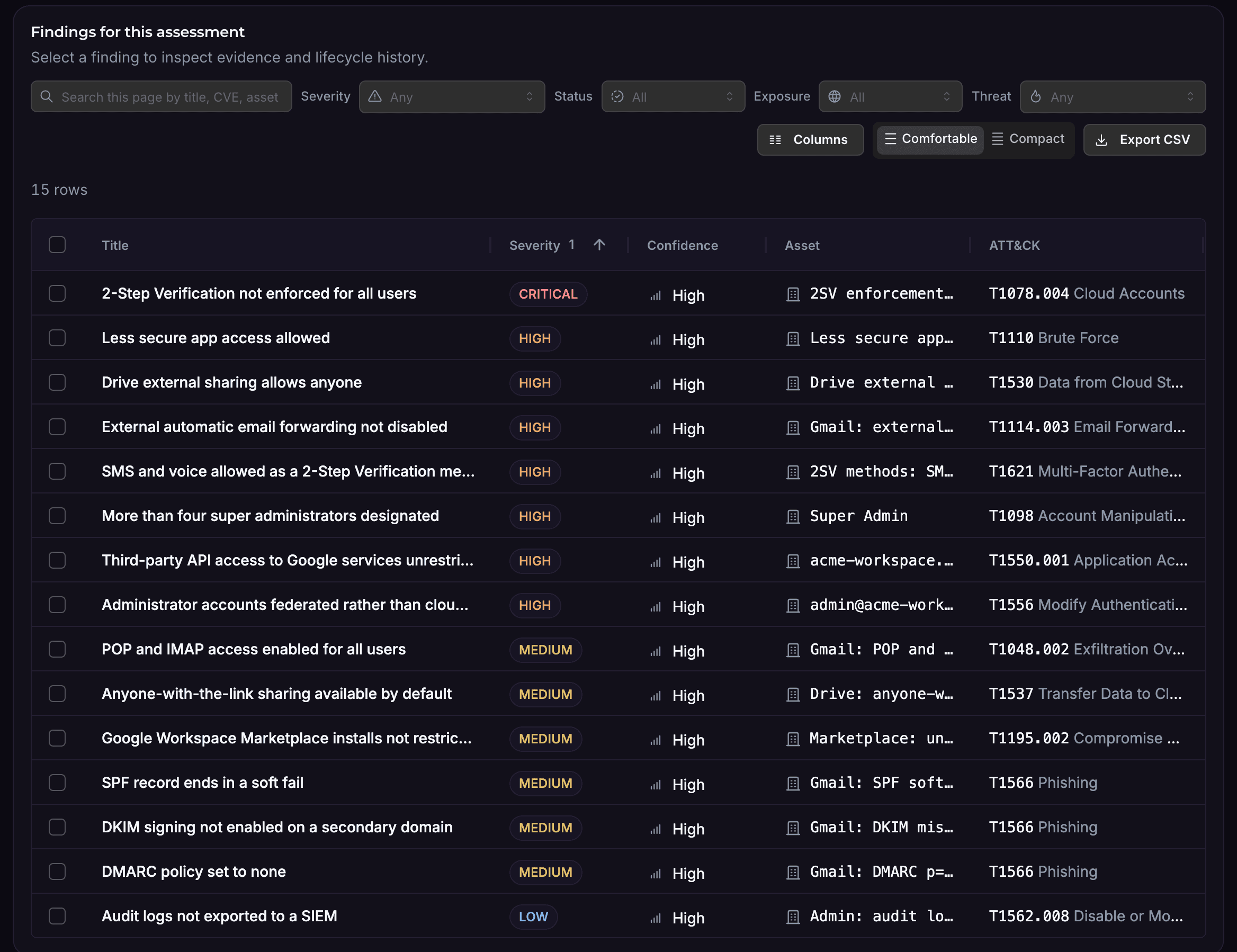 The findings table of an AQIRA assessment of a Google Workspace tenant: fifteen findings from 2-Step Verification not enforced for all users to audit logs not exported to a SIEM, each with severity and status.