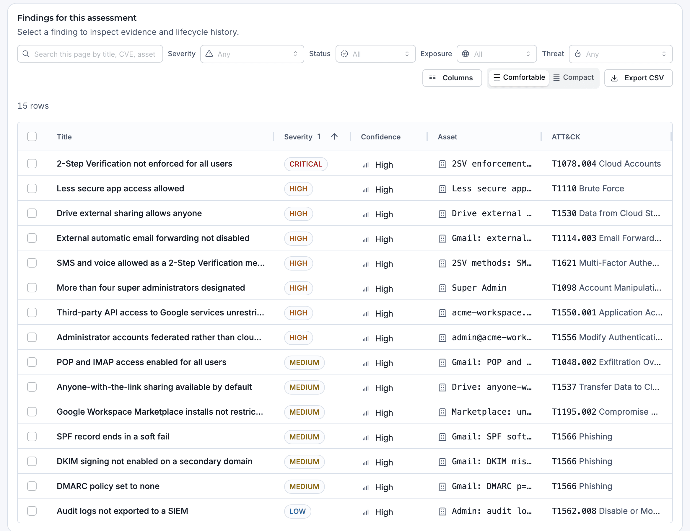 The findings table of an AQIRA assessment of a Google Workspace tenant: fifteen findings from 2-Step Verification not enforced for all users to audit logs not exported to a SIEM, each with severity and status.