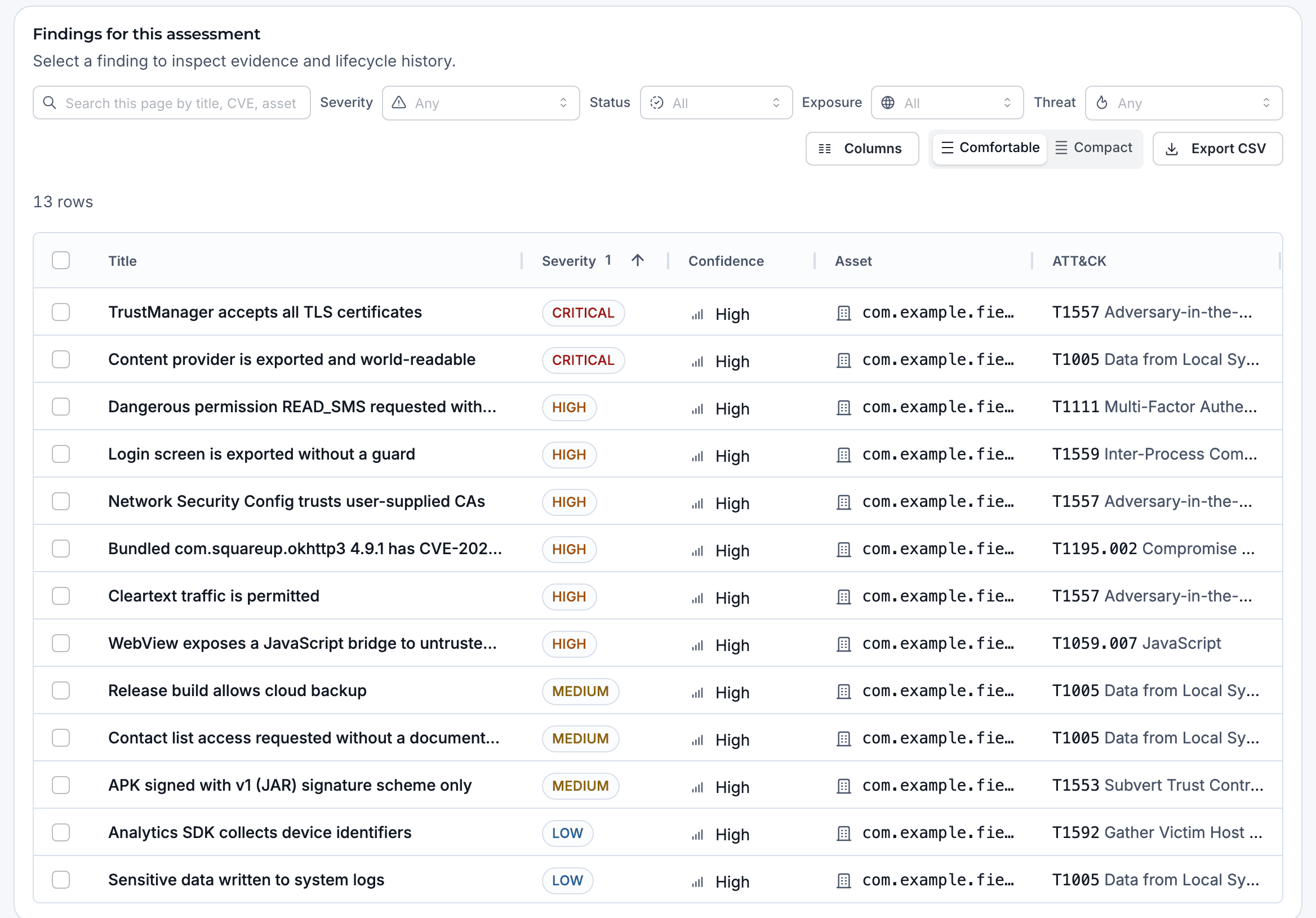 The findings table of an AQIRA assessment of the Android app com.example.fieldnotes: thirteen findings from a TrustManager that accepts every certificate to sensitive data in system logs, with severity, confidence and ATT&CK technique.